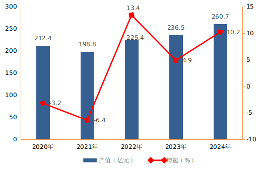 2024年呼和浩特市建筑业稳步发展